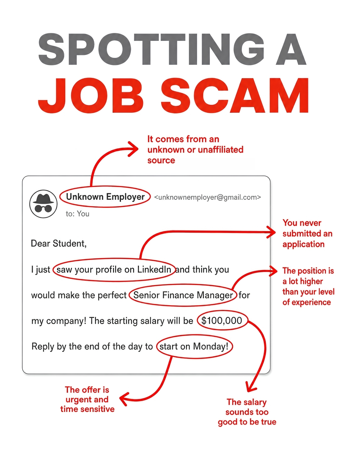Spotting a Scam