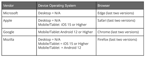 Image containing the operating system requirements for upgraded UTFCU mobile app. 
