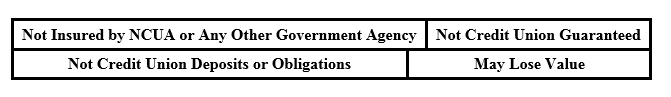 Investments information