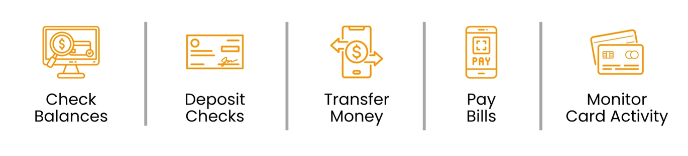 Digital Banking